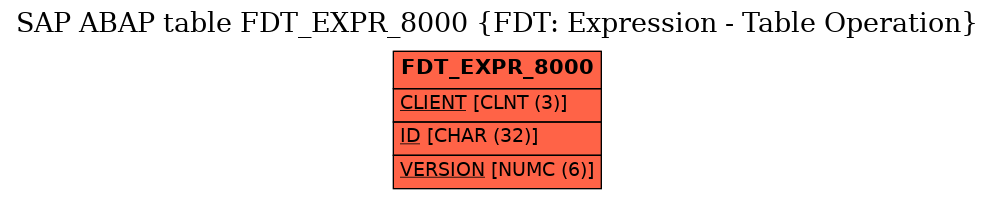 E-R Diagram for table FDT_EXPR_8000 (FDT: Expression - Table Operation)