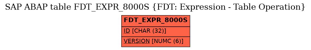 E-R Diagram for table FDT_EXPR_8000S (FDT: Expression - Table Operation)