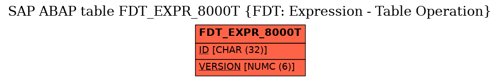 E-R Diagram for table FDT_EXPR_8000T (FDT: Expression - Table Operation)