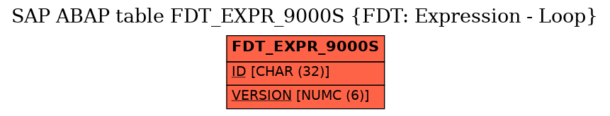 E-R Diagram for table FDT_EXPR_9000S (FDT: Expression - Loop)