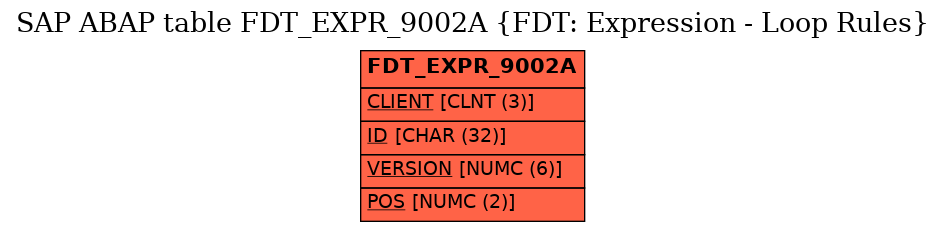 E-R Diagram for table FDT_EXPR_9002A (FDT: Expression - Loop Rules)