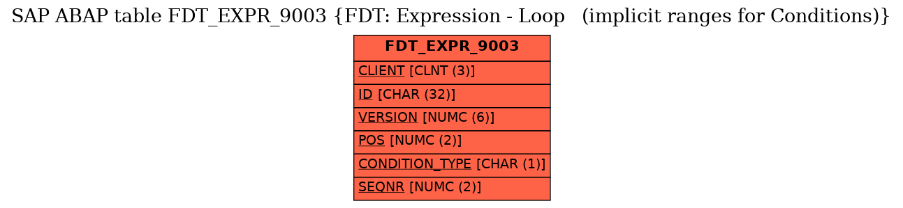 E-R Diagram for table FDT_EXPR_9003 (FDT: Expression - Loop   (implicit ranges for Conditions))