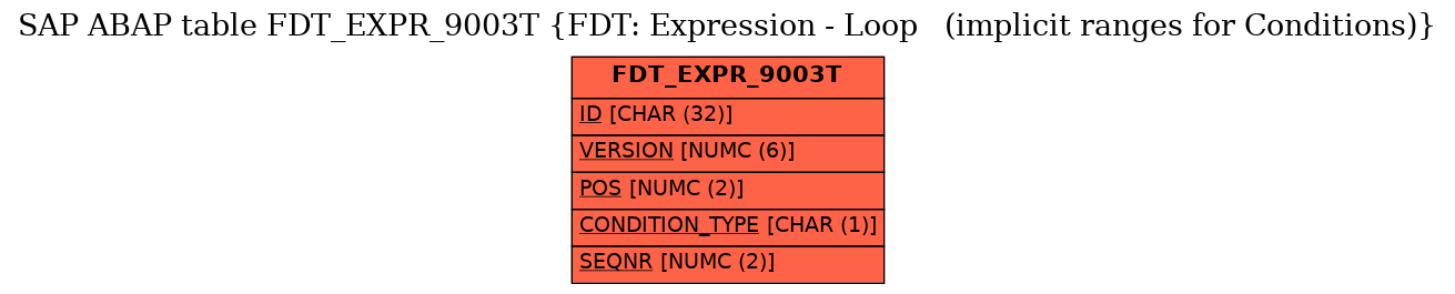 E-R Diagram for table FDT_EXPR_9003T (FDT: Expression - Loop   (implicit ranges for Conditions))