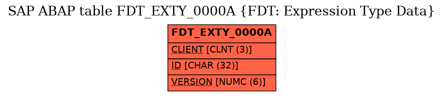 E-R Diagram for table FDT_EXTY_0000A (FDT: Expression Type Data)