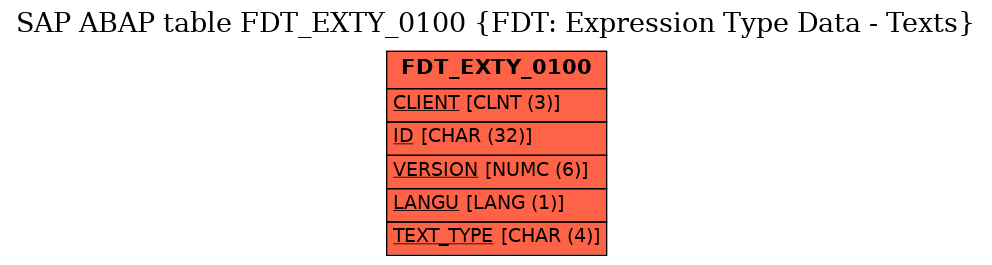 E-R Diagram for table FDT_EXTY_0100 (FDT: Expression Type Data - Texts)