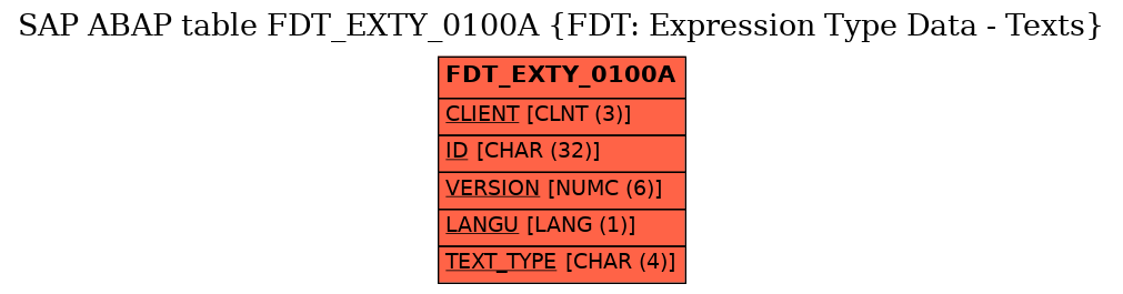 E-R Diagram for table FDT_EXTY_0100A (FDT: Expression Type Data - Texts)