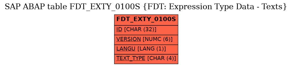 E-R Diagram for table FDT_EXTY_0100S (FDT: Expression Type Data - Texts)