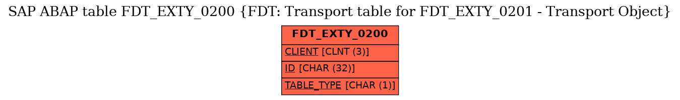 E-R Diagram for table FDT_EXTY_0200 (FDT: Transport table for FDT_EXTY_0201 - Transport Object)