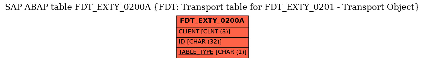 E-R Diagram for table FDT_EXTY_0200A (FDT: Transport table for FDT_EXTY_0201 - Transport Object)