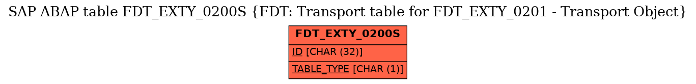 E-R Diagram for table FDT_EXTY_0200S (FDT: Transport table for FDT_EXTY_0201 - Transport Object)