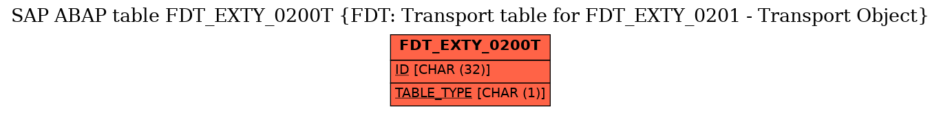 E-R Diagram for table FDT_EXTY_0200T (FDT: Transport table for FDT_EXTY_0201 - Transport Object)