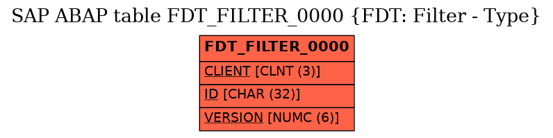 E-R Diagram for table FDT_FILTER_0000 (FDT: Filter - Type)