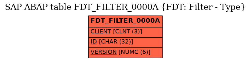 E-R Diagram for table FDT_FILTER_0000A (FDT: Filter - Type)