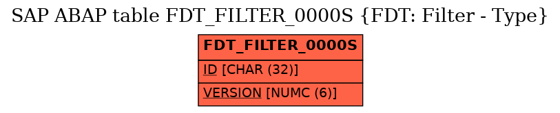 E-R Diagram for table FDT_FILTER_0000S (FDT: Filter - Type)