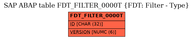 E-R Diagram for table FDT_FILTER_0000T (FDT: Filter - Type)