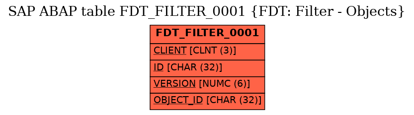 E-R Diagram for table FDT_FILTER_0001 (FDT: Filter - Objects)