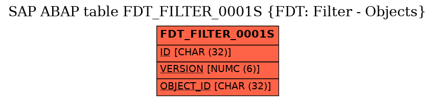 E-R Diagram for table FDT_FILTER_0001S (FDT: Filter - Objects)