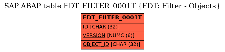 E-R Diagram for table FDT_FILTER_0001T (FDT: Filter - Objects)