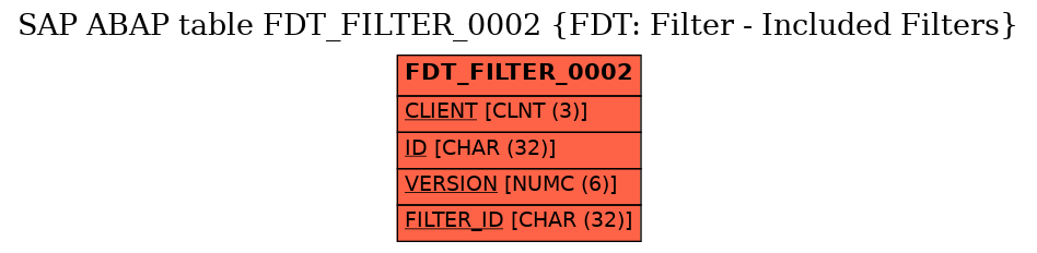 E-R Diagram for table FDT_FILTER_0002 (FDT: Filter - Included Filters)