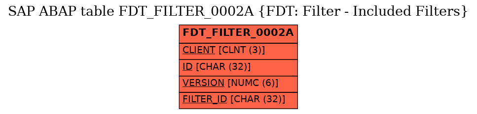 E-R Diagram for table FDT_FILTER_0002A (FDT: Filter - Included Filters)