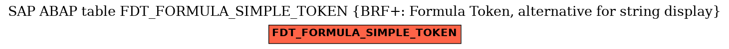 E-R Diagram for table FDT_FORMULA_SIMPLE_TOKEN (BRF+: Formula Token, alternative for string display)