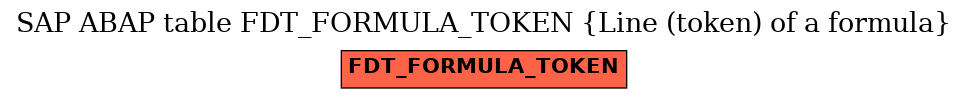 E-R Diagram for table FDT_FORMULA_TOKEN (Line (token) of a formula)