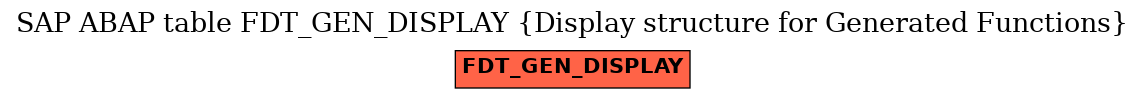 E-R Diagram for table FDT_GEN_DISPLAY (Display structure for Generated Functions)