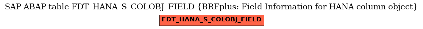 E-R Diagram for table FDT_HANA_S_COLOBJ_FIELD (BRFplus: Field Information for HANA column object)