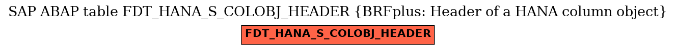 E-R Diagram for table FDT_HANA_S_COLOBJ_HEADER (BRFplus: Header of a HANA column object)