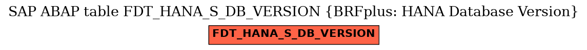 E-R Diagram for table FDT_HANA_S_DB_VERSION (BRFplus: HANA Database Version)