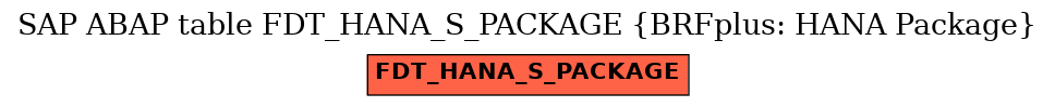 E-R Diagram for table FDT_HANA_S_PACKAGE (BRFplus: HANA Package)