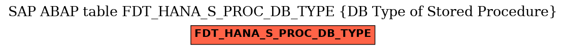 E-R Diagram for table FDT_HANA_S_PROC_DB_TYPE (DB Type of Stored Procedure)