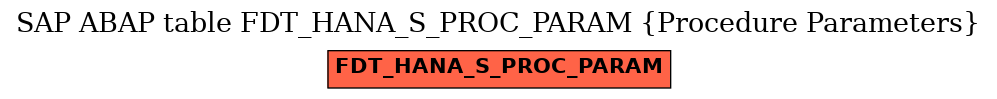 E-R Diagram for table FDT_HANA_S_PROC_PARAM (Procedure Parameters)