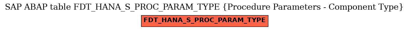 E-R Diagram for table FDT_HANA_S_PROC_PARAM_TYPE (Procedure Parameters - Component Type)