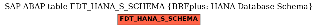 E-R Diagram for table FDT_HANA_S_SCHEMA (BRFplus: HANA Database Schema)