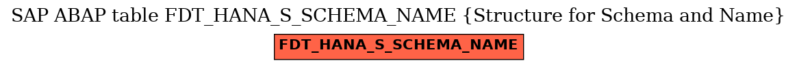 E-R Diagram for table FDT_HANA_S_SCHEMA_NAME (Structure for Schema and Name)