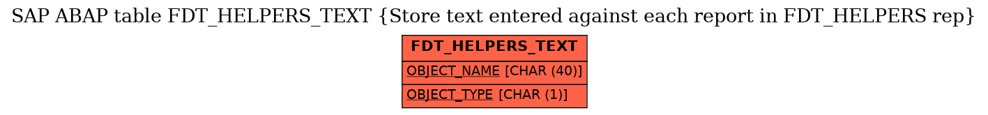 E-R Diagram for table FDT_HELPERS_TEXT (Store text entered against each report in FDT_HELPERS rep)