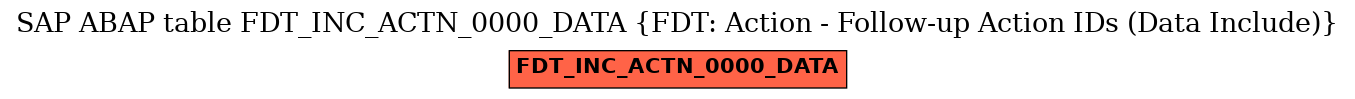 E-R Diagram for table FDT_INC_ACTN_0000_DATA (FDT: Action - Follow-up Action IDs (Data Include))