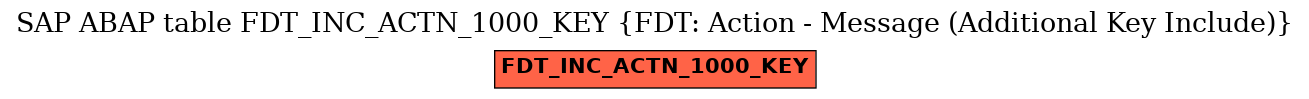 E-R Diagram for table FDT_INC_ACTN_1000_KEY (FDT: Action - Message (Additional Key Include))