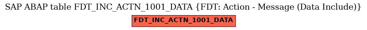 E-R Diagram for table FDT_INC_ACTN_1001_DATA (FDT: Action - Message (Data Include))