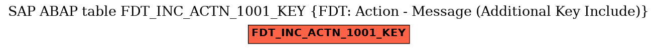 E-R Diagram for table FDT_INC_ACTN_1001_KEY (FDT: Action - Message (Additional Key Include))