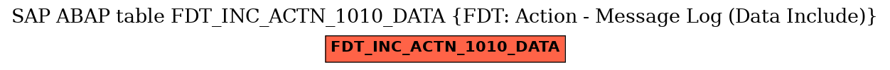 E-R Diagram for table FDT_INC_ACTN_1010_DATA (FDT: Action - Message Log (Data Include))