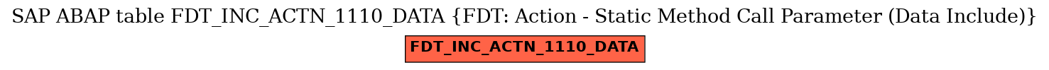 E-R Diagram for table FDT_INC_ACTN_1110_DATA (FDT: Action - Static Method Call Parameter (Data Include))