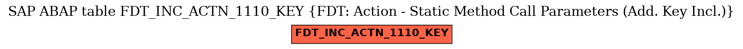 E-R Diagram for table FDT_INC_ACTN_1110_KEY (FDT: Action - Static Method Call Parameters (Add. Key Incl.))