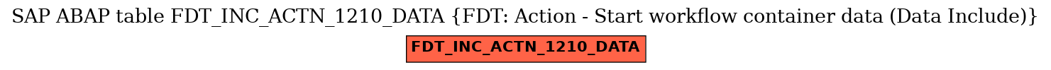 E-R Diagram for table FDT_INC_ACTN_1210_DATA (FDT: Action - Start workflow container data (Data Include))