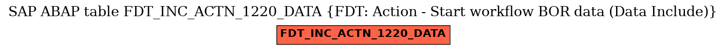 E-R Diagram for table FDT_INC_ACTN_1220_DATA (FDT: Action - Start workflow BOR data (Data Include))