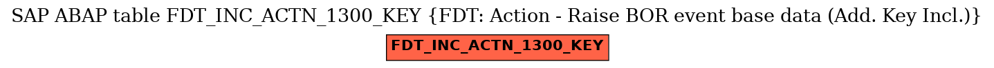 E-R Diagram for table FDT_INC_ACTN_1300_KEY (FDT: Action - Raise BOR event base data (Add. Key Incl.))
