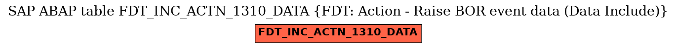 E-R Diagram for table FDT_INC_ACTN_1310_DATA (FDT: Action - Raise BOR event data (Data Include))