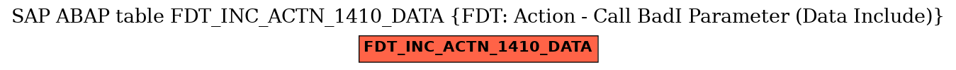 E-R Diagram for table FDT_INC_ACTN_1410_DATA (FDT: Action - Call BadI Parameter (Data Include))