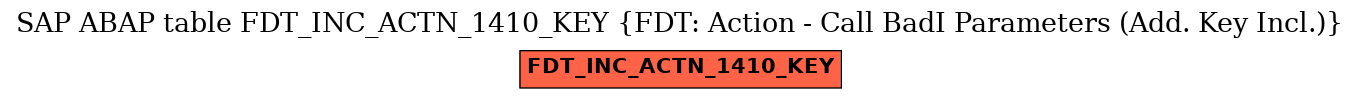 E-R Diagram for table FDT_INC_ACTN_1410_KEY (FDT: Action - Call BadI Parameters (Add. Key Incl.))